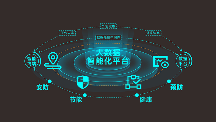 华晟国康