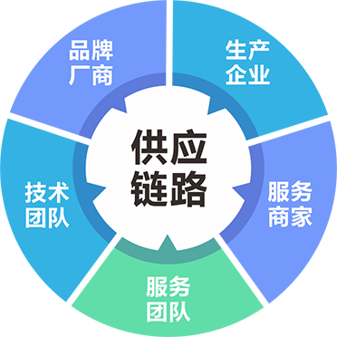 华晟国康